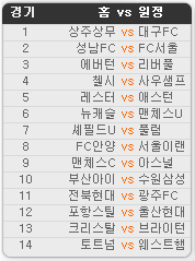 2020.10.17 41회차 프로토(Proto) 축구 승무패 참고자료