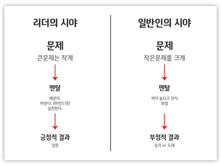  [리더십] 성장하는 리더의 특징 - 멘탈