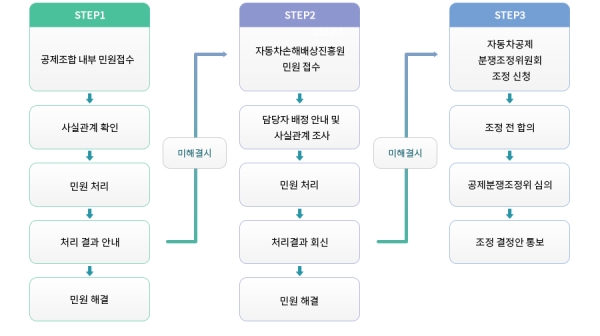 [셜록K 탐정세계] 보험과 교통사고, 탐정의 새먹거리