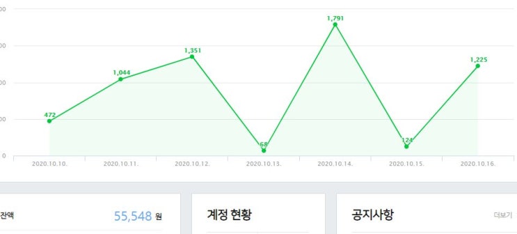  한주의 정리/네이버애드포스트/쿠팡파트너스 정산받다
