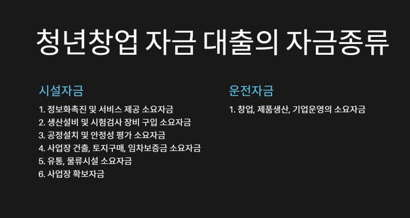 청년창업자금 융자지원금 조건을 알아보고 신청한다.