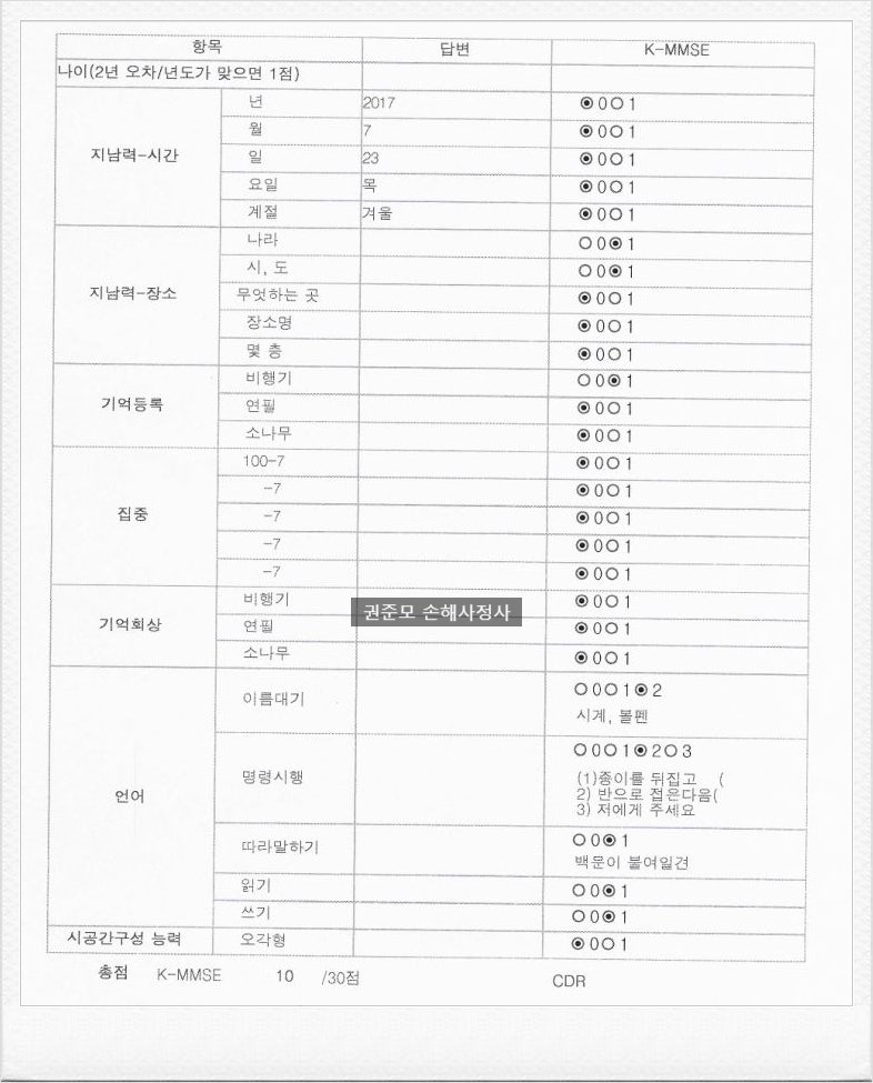 GDS 전반적인 악화 척도, CDR 임상 치매 척도, K-MMSE 한국어판 단순 정신건강 조사 1