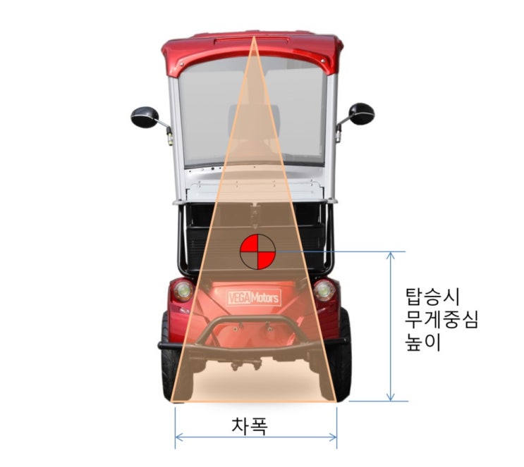  노인전동차를 선택시 살펴야할 주요 안전 포인트! 무게중심에서 오는 밸랜싱 ... 차폭을 넓혀 저중심 구조를 확보한 4륜 노인전동차 베가 T5300 ... 베가모터스 전동스쿠터