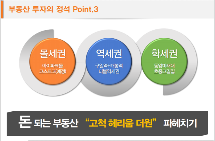  고척 헤리움 더원 분양정보