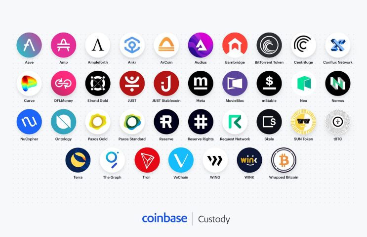  코인베이스 커스터디(Coinbase Custody)가 지원 검토중인 암호화폐 목록 37개를 공개