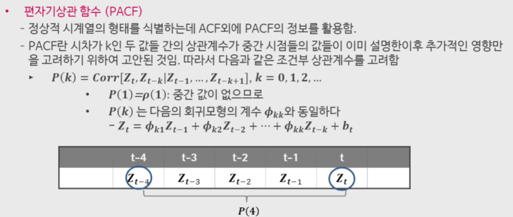 정상적 시계열 (아르마ARMA 모형) part2