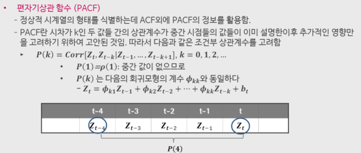 정상적 시계열 (아르마ARMA 모형) part2