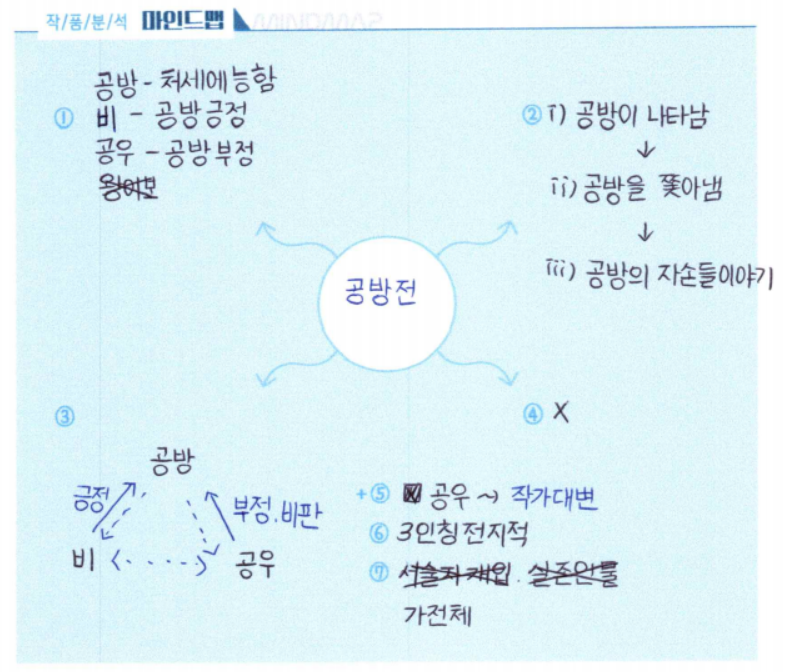 EBS수능특강 고전소설 임춘 주제 및 줄거리 정리, 해설 : 네이버 블로그