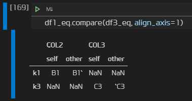 [Python] Dataframe간 데이터 비교 (DataFrame.compare, DataFrame.merge) : 네이버 블로그