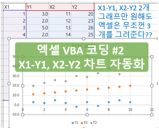 [유용 엑셀 매크로 #2] X1-Y1, X2-Y2 2개 개별 그래프 그리기 VBA 코드 (SeriesCollection 활용 차트 계열 추가, 삭제 배우기 ^^)