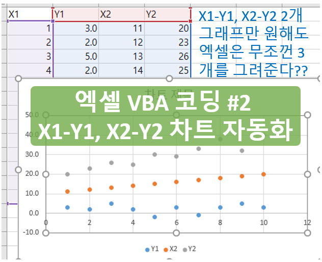  [유용 엑셀 매크로 #2] X1-Y1, X2-Y2 2개 개별 그래프 그리기 VBA 코드 (SeriesCollection 활용 차트 계열 추가, 삭제 배우기 ^^)