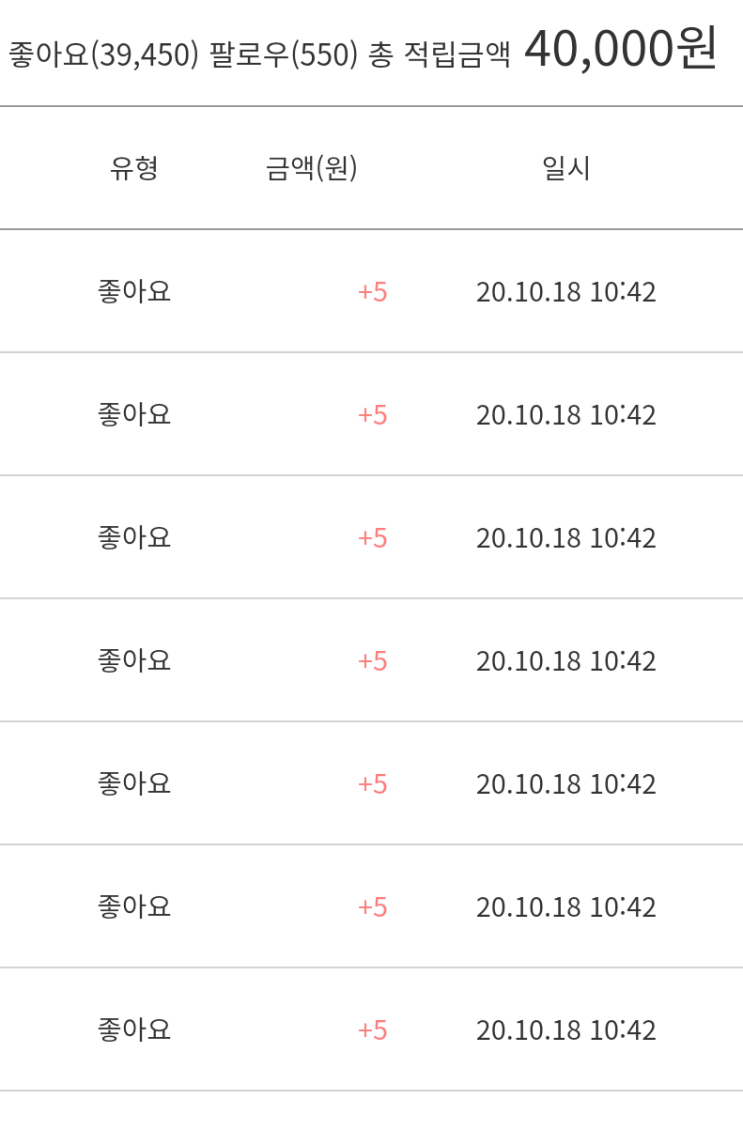  뷰업 18일차 적립금 얼마나 모았을까??