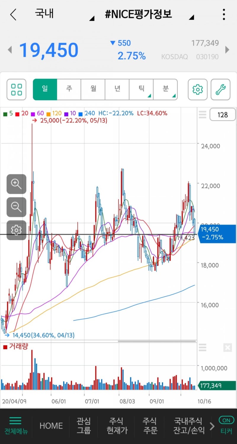 부엉도사 20201018 NICE평가정보 분석 점검 : 네이버 블로그