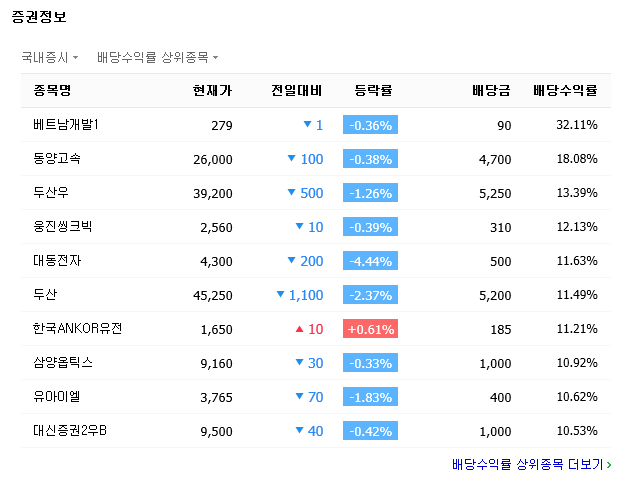  국내 고배당주 주식 주가 및 배당금 정리 +순위까지