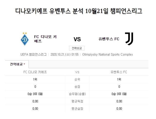 UEFA 챔피언스리그 분석정보