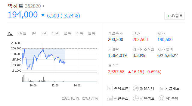 빅히트 주식 환불 되나요? 주가 하락 원인