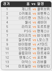 2020.10.20 42회차 프로토(Proto) 축구 승무패 참고자료