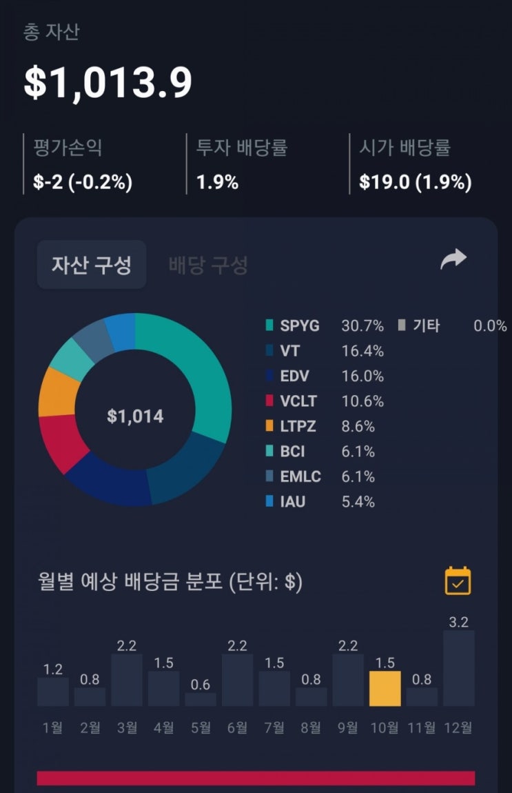  해외 배당주 투자 시작 (20.10월)