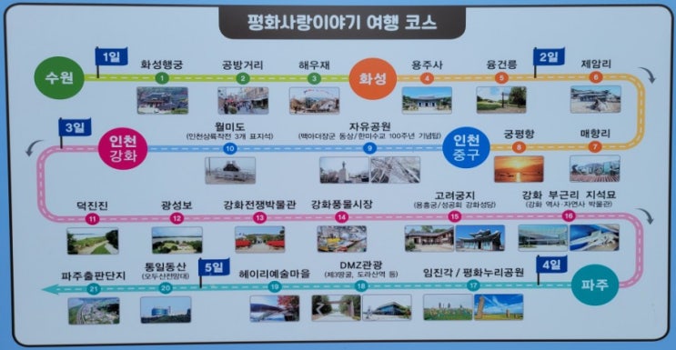  대한민국 테마여행 10선 평화사랑이야기편