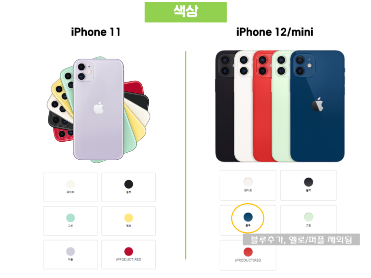  아이폰12, 아이폰12미니를 아이폰11과 비교해보자.