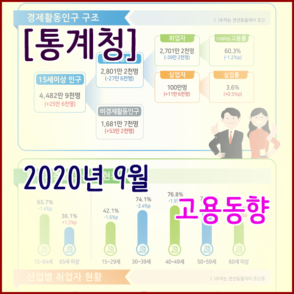  [통계청] 2020년 9월 고용동향