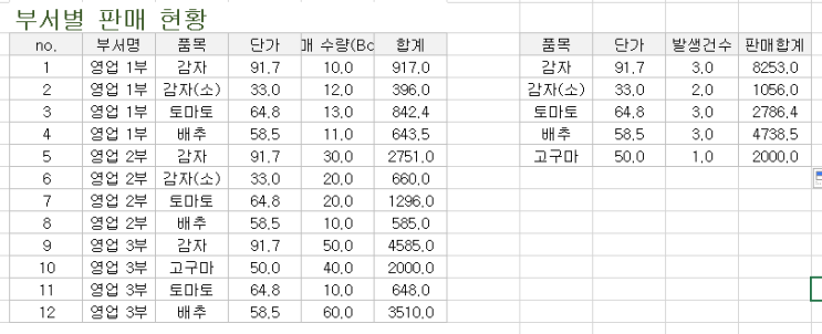  엑셀 중복값 찾기  중복값 제거 Countif, Sumif 함수