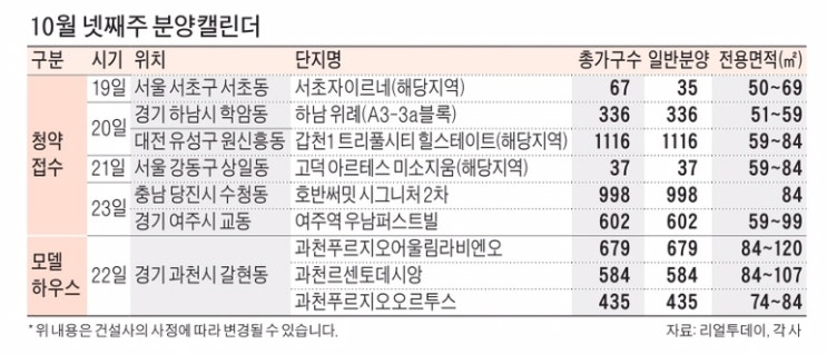  [청약 정보]10월 넷째주 분양 캘린더/ 최고의 입지 서초와 청약소식이네요~!