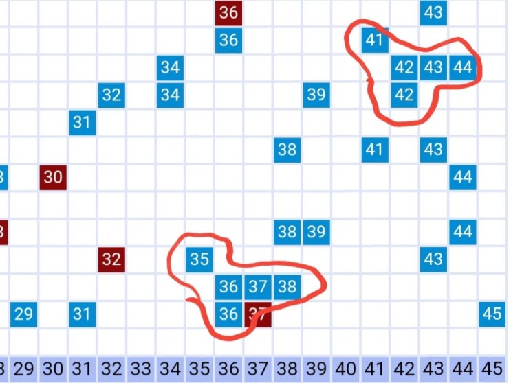  934회 로또예상번호 및 다양한 패턴분석자료