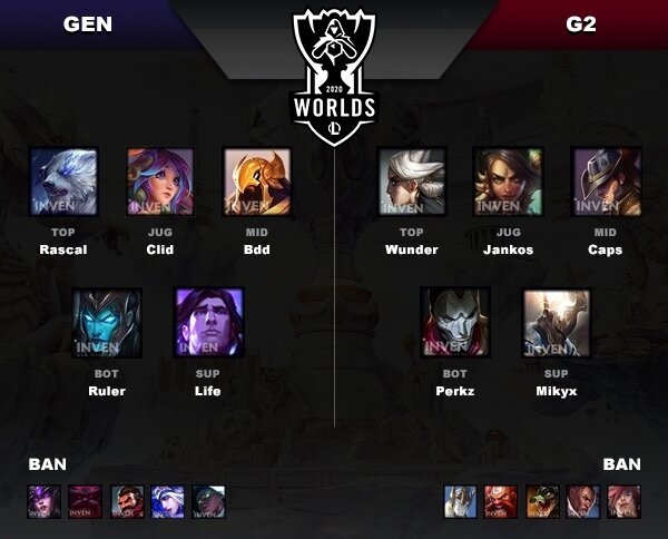 젠지 vs G2 밴픽+인게임 리뷰및분석, 2020롤드컵 8강 젠지 vs G2 밴픽+인게임 리뷰및분석, 2020롤드컵 8강