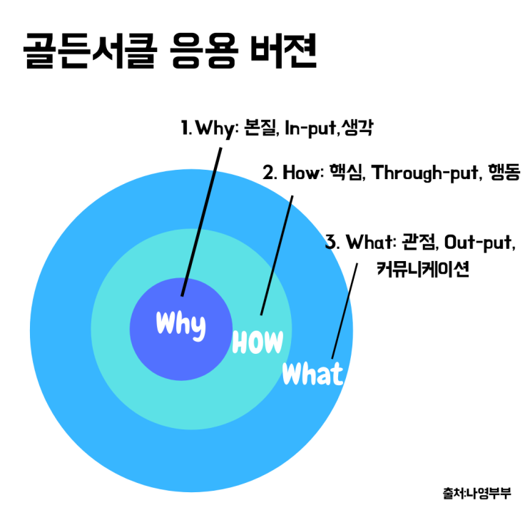  디지털체력...무자본 창업, 디지털 노마드를 위한 필수요소