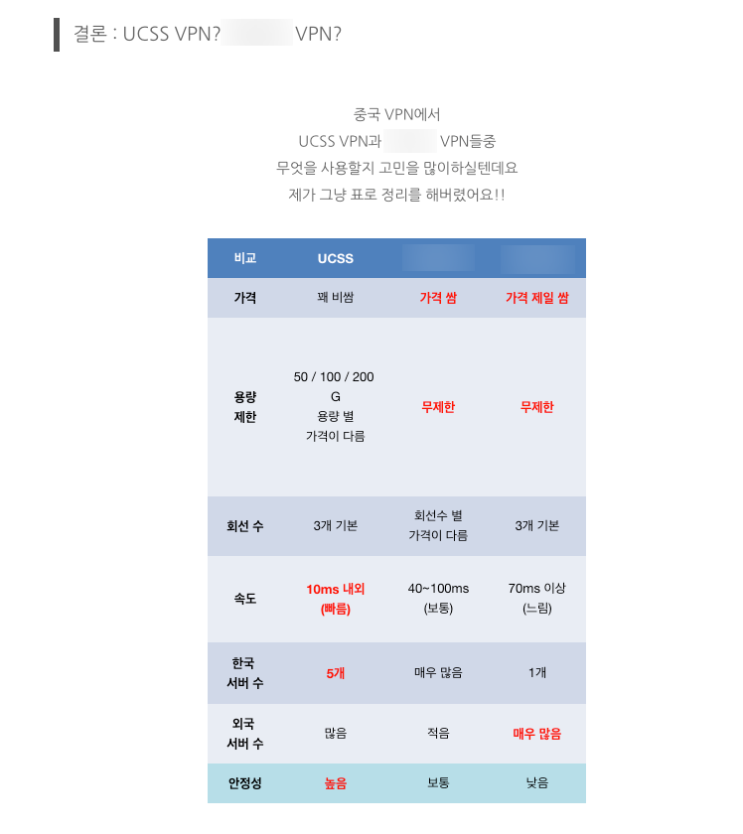  중국 유료 VPN 과 UCSS 비교 (출처:'잉갱' 블로그)