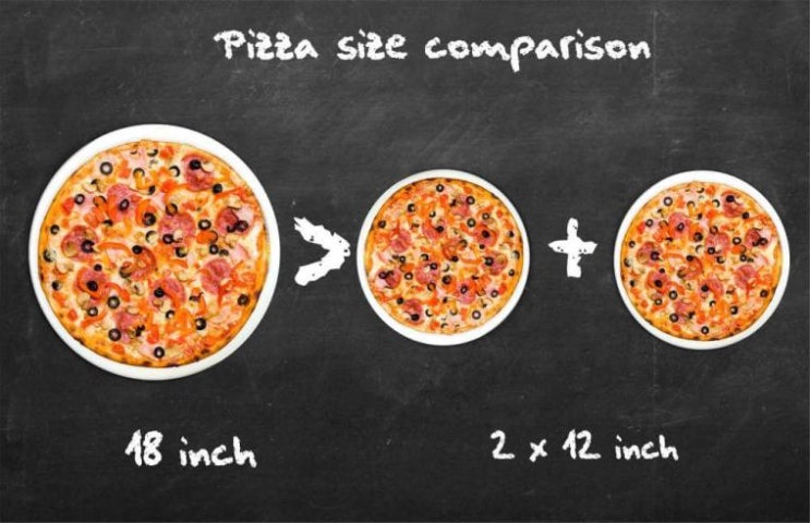 피자를 라지로 주문해야 하는 이유(라지와 미디엄의 차이는 얼마나 될까?)