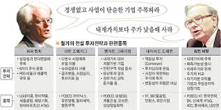  조지소로스 피터린치 존탬플턴 공격적인투자원칙: 부자들의주식습관