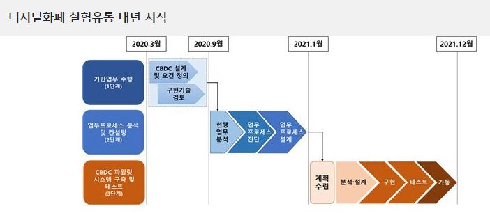 한은 (한국은행), 내년 디지털화폐 (CBDC) 실험유통 발행 나선다 / 한네트, 로지시스, 케이이씨, 케이씨에스, 한국컴퓨터 주가 상승이유? 대부분 한국컴퓨터지주 대주주 지분보유