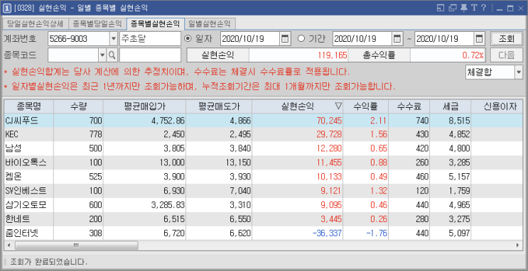 10/19 주식매매일지 - 이러지 말고, 쫌 가즈아!!!!(CJ씨푸드/켐온/보락/KEC/남성/바이오톡스/줌인터넷) 10/19 주식매매일지 - 이러지 말고, 쫌 가즈아!!!!(CJ씨푸드/켐온/보락/KEC/남성/바이오톡스/줌인터넷)