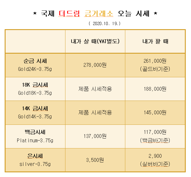  * 대구 북구 칠곡 국제 더드림 금거래소에서 알려드리는 오늘의 금 시세 *