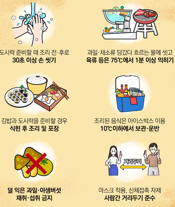  일교차 큰 가을철 나들이 식중독 주의, 6대 예방수칙