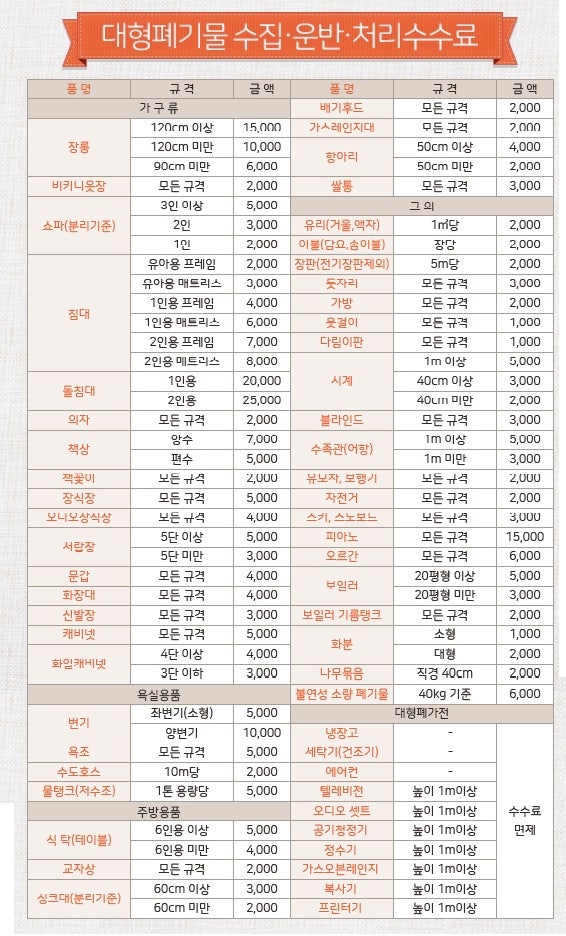 파주시 대형폐기물 스티커 판매처 품목별 수수료 가격 파주 종량제봉투 판매처 침대 장농 매....
