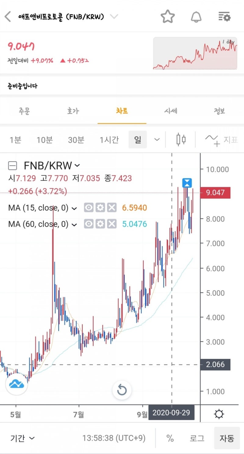 국산코인의 힘?! 다빈치(DAC) 코인&에이피엠(APM) 코인&FNB프로토콜(FNB) 코인의 정보와 전망/시세 전격분석! : 네이버  블로그