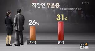 정신간호학 우울증 대표적인증상: 자가진단 스트레스해결꿀팁 정신간호학 우울증 대표적인증상: 자가진단 스트레스해결꿀팁