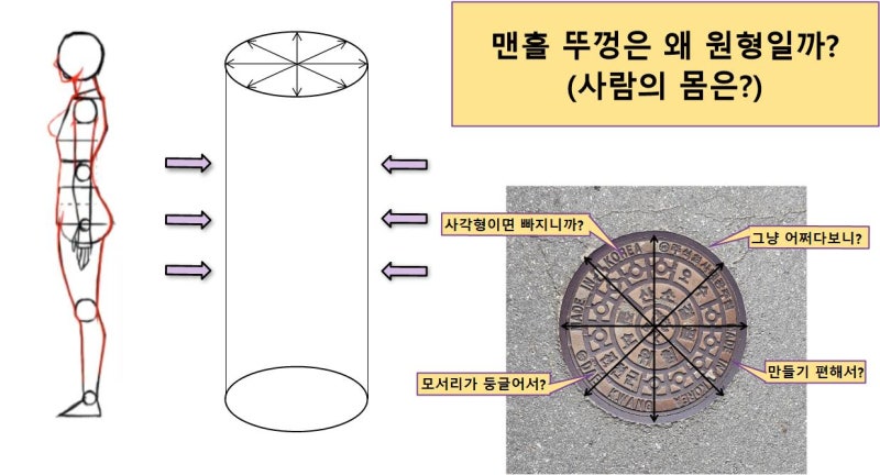 대기업 면접 질문 맨홀 뚜껑이 둥근 이유 : 네이버 블로그