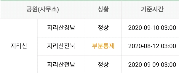  2020년 09월 10일 기준 탐방제한