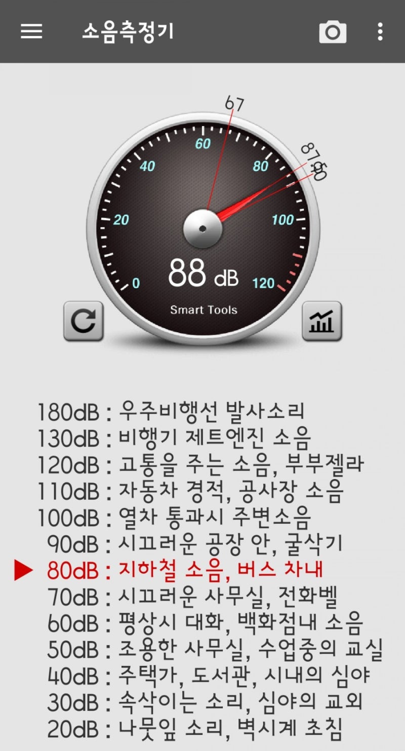 공사 소음 신고와 주말 공사 소음 : 네이버 블로그 공사 소음 신고와 주말 공사 소음 : 네이버 블로그