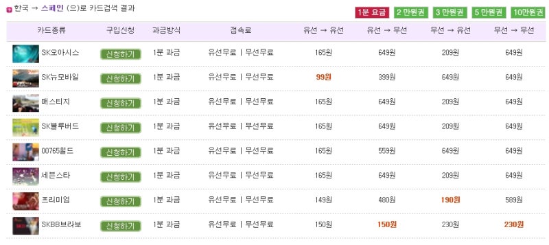 스페인 국제전화 거는 법 확실하게 설명드리죠~ : 네이버 블로그 스페인 국제전화 거는 법 확실하게 설명드리죠~ : 네이버 블로그