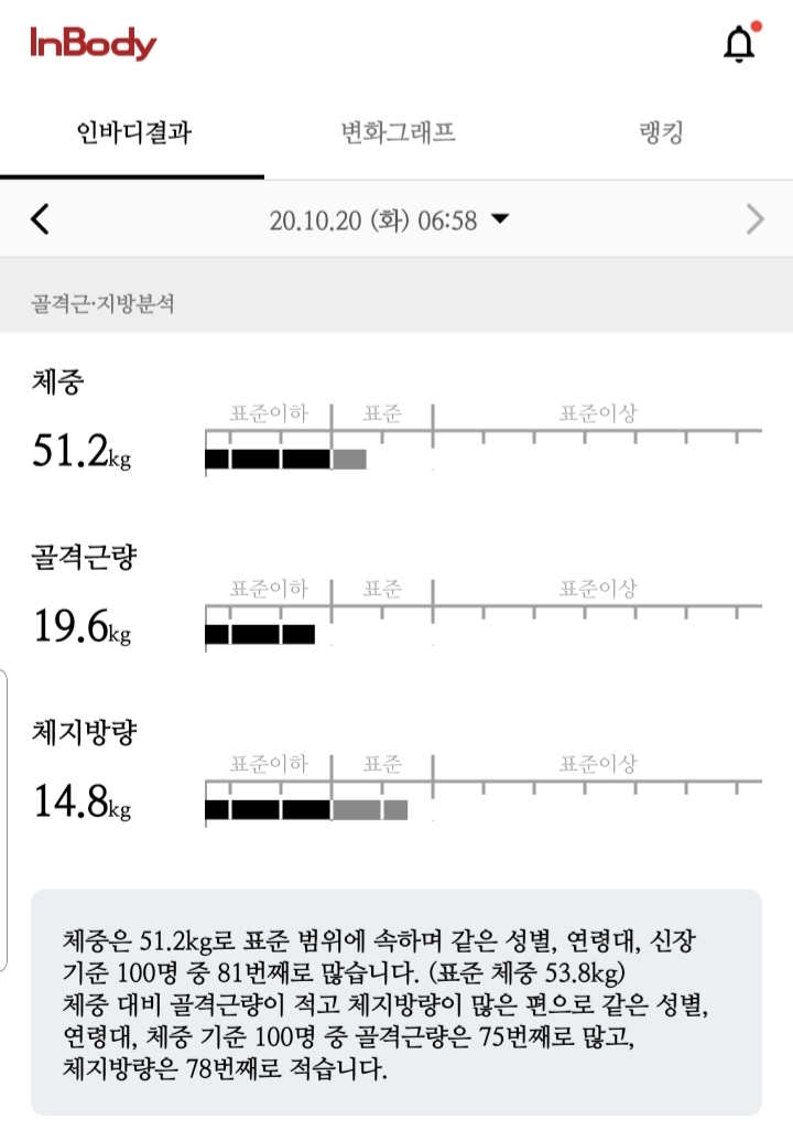  1000kcal 다이어트-8일(keep going)-식단O,운동️