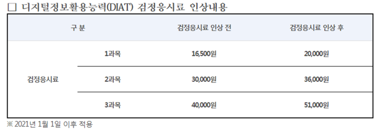 디지털정보활용능력(DIAT) 검정응시료 인상 디지털정보활용능력(DIAT) 검정응시료 인상