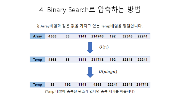  [PS 테크닉] Coordinate compression (값/좌표 압축)