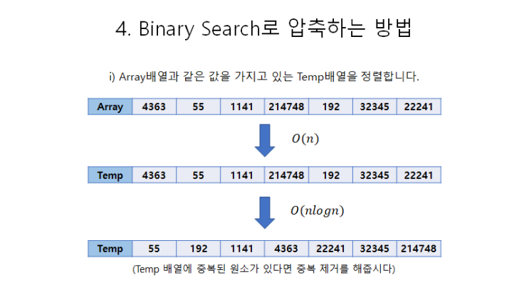 [PS 테크닉] Coordinate compression (값/좌표 압축)