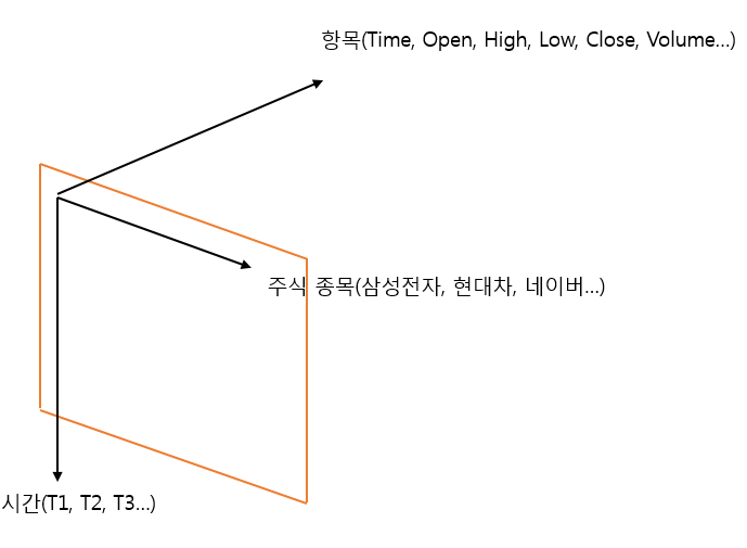  MySQL을 이용한 Stock DB 활용 예시 (발그림 주의)