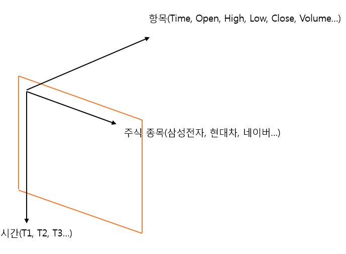 MySQL을 이용한 Stock DB 활용 예시 (발그림 주의)